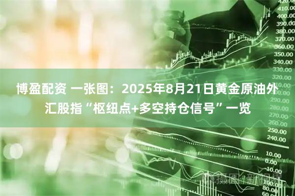 博盈配资 一张图：2025年8月21日黄金原油外汇股指“枢纽点+多空持仓信号”一览